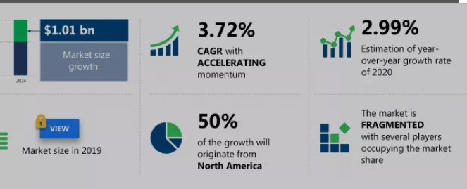 Hypersonic expertise market finished examine discover big boom in approaching 2028