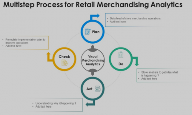 Agenda transformation of merchandizing – Albertsons sees tech funding